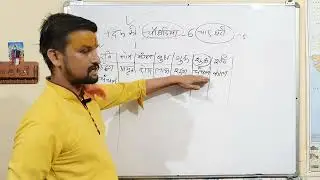 #ज्योतिषकक्षा #चौघड़ियासमझना ✍️