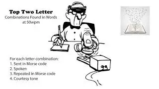 Top Two Letter Combinations Found in Words 50wpm