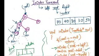 inorder traversal of binary tree || c++ || dry run || code explanation