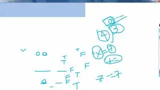 Previous Year Questions on Operators and Expressions Discussed