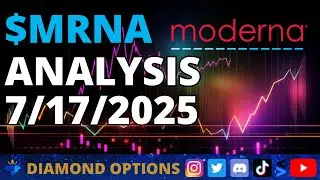Moderna $MRNA Chart Analysis