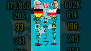 Who Is Stronger in 2026? Germany vs Poland Military Power