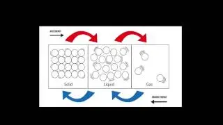 Video 307 - Third Law of Thermodynamics