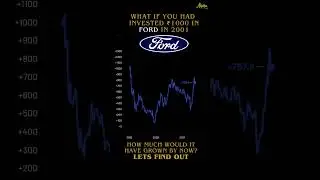 ₹1000 to What? How Ford Drove ? 🚗💨 #AutoInvesting #AlphaInvesting