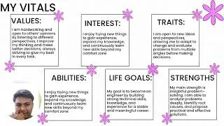 Personality Insights to Plan Your Career & Life Goals Objective