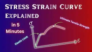 Stress Strain Curve Explained in 5 minutes!