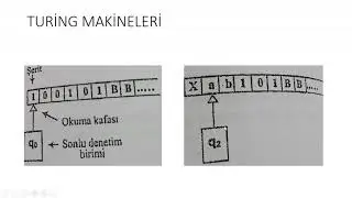 Turing Makinesi