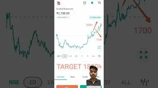 UNITED BREWERIES SHARE UPDATE NEWS #bigbullstock #niftyandbankniftyanalysisfortomorrow #stockmarket
