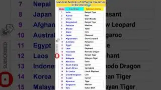 National Animals of Different Countries in the World | National Animal | Top 20 Gk questions #shorts