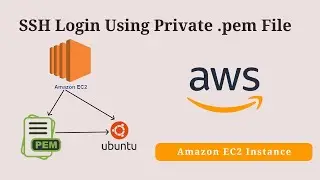 SSH login with private .pem in Hindi