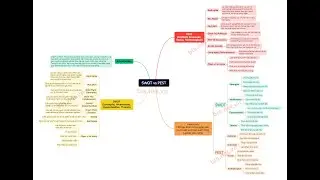 Phân tích chiến lược với SWOT và PEST