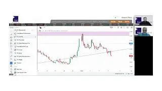Technical analysis and review of SLGL|PSX