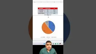 COMO HACER UN DIAGRAMA DE PASTEL EN #EXCEL #excelfacil #mrdolc