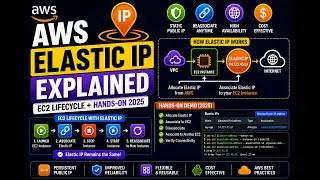 AWS Zero to Hero (Day-7) | What is Elastic IP? (EC2 Lifecycle & Hands-On 2025)