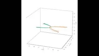 Gravitational wave capture in a BBH-BBH interaction (with similar SMA)