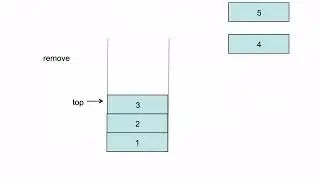 Stack Definition Introduction