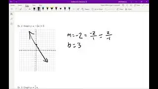 Graphing Lines in Slope Intercept Form