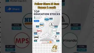 EDUCATION STOCKS #stockmarket #trading #shorts