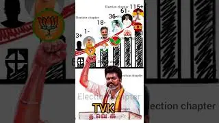 tN assembly election opinion poll results of 2026 #thalapathyvijay #mkstalin  #edappadi #dmk