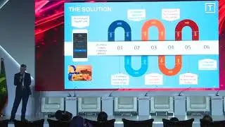 TicknPay pitching at Seamless 2019