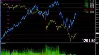 FINANZMARKT 4XSetUp: GOLD Spot Preis mit negativer Divergenz gegen&uuml;ber den Aktienm&auml;rkten ...
