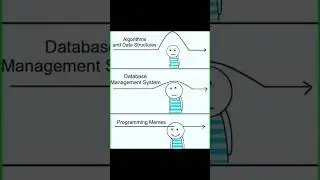 Kya aapke sath bhi essa hota h?🤣#shorts #ytshorts #database #algorithm #programming #memes #trending