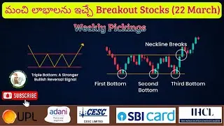 Breakout Stocks for Intraday Trading | UPL | ADANIPORTS | COALINDIA | INDHOTEL | SBICARD | TATAPOWER