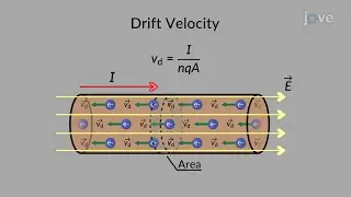 Relation between drift velocity and current density. PHYSICS II