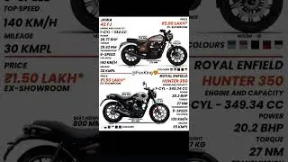 Which Bike Offers Better Value: Jawa 42 FJ vs Royal Enfield Hunter 350? 🔥🏍