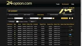 Risk free method of earning on the binary options - 24option