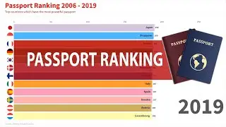 PASSPORT Ranking 2019 of all countries in the World - Bar chart race - DATA Comparison