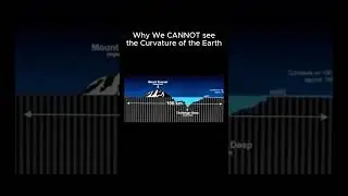 Why We CANNOT see the Curvature of the Earth