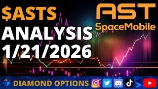 AST SpaceMobile Chart Analysis January 21st, 2026
