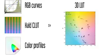 Convert Hald CLUT to 3D LUT (*.3dl) for free - video tutorial