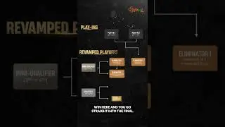 Pro Kabaddi League Playoffs Format Explainer - English #shorts