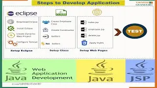 Java Web Application Tutorial: Building a Payroll System with Eclipse, Tomcat, and JSP