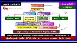 PROPERTY LAW 1 / ORIGIN AND SCOPE OF TP ACT 1882 IN TAMIL / INTRODUCTION OF PROPERTY LAW 1 IN TAMIL