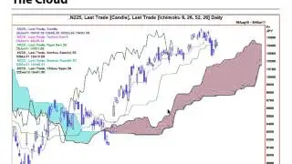 Nicole Elliott, MSTA: An introduction to Ichimoku Cloud Charting