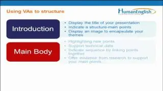 English for Presentations: Structuring Your Presentations
