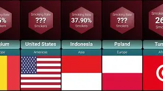 Smoking Rates by Country