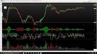 Melhor Setup mini &iacute;ndice e mini mini d&oacute;lar