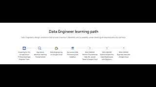How to prepare for GCP Data Engineer Certification?