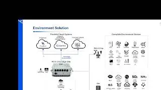 All in One IoT Enclosure for Outdoor Environment Monitoring Solution