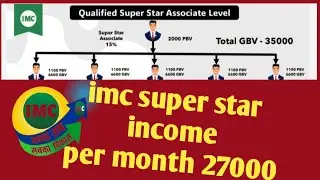 imc business plan hindi |  imc new business plan