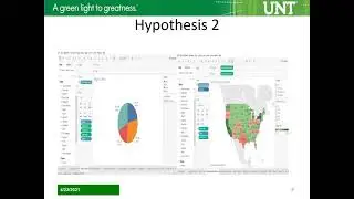 Presentation of Data Visualization of USA Superstore
