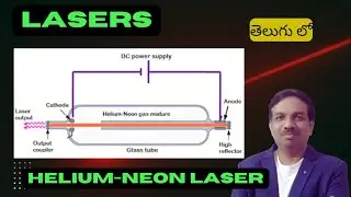 &ldquo;He-Ne Gas Laser Explained | Construction, Working & Applications | Engineering Physics |