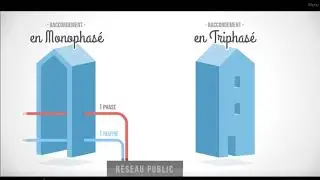Alimentation &eacute;lectrique - D&eacute;monstration de notre savoir faire p&eacute;dagogique