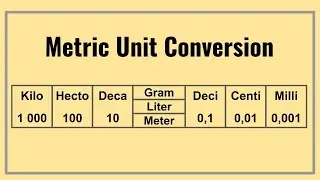 Metric Unit Conversion – mm, cm, m, and More