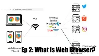 [Web Scraping] 2 Web browser คืออะไร