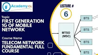 Мобильная сеть первого поколения 1G | Архитектура 1G, функции MS, BS и MSC